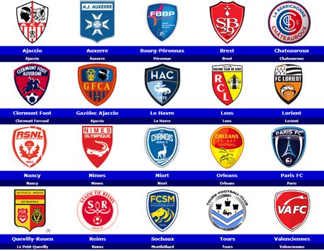Ligue 2 results & scores, Football France .